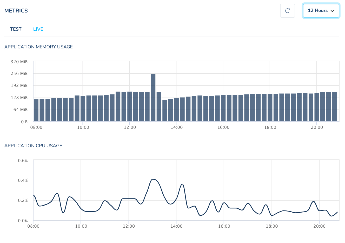 Metrics preview